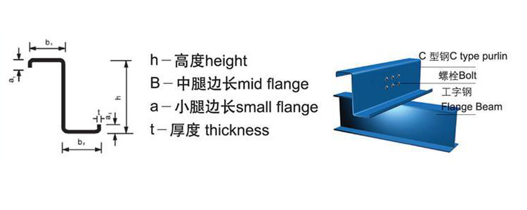 Z型鋼成型機(jī)設(shè)備生產(chǎn)線