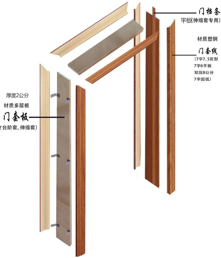 門框機設(shè)備