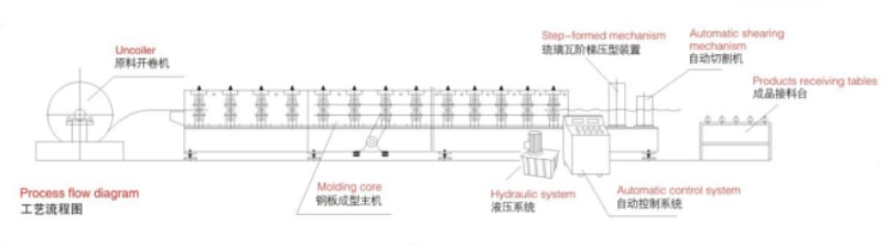 中拓冷彎屋脊瓦成型機